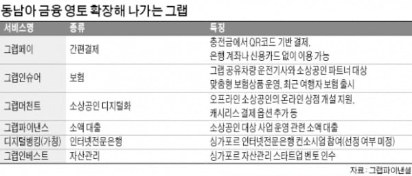 [단독 인터뷰]"동남아 교통혁신 일군 그랩, 핀테크로 금융격차 해소"