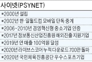 '라이브스코어' 하나면 세계 모든 스포츠 스코어가 한눈에