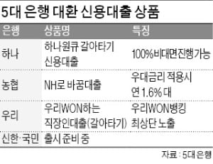 "124조 시장 잡아라"…신용대출 고객 뺏기 경쟁