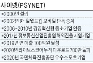 '라이브스코어' 하나면 세계 모든 스포츠 스코어가 한눈에