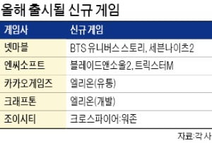 BTS 유니버스 스토리, 블레이드앤소울2, 엘리온이 온다