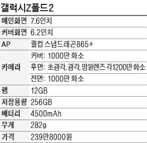 더 커지고 똑똑해진 '갤럭시Z폴드2'…90도로 접으면 '미니 노트북'