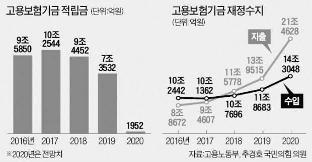 "특고 고용보험 이견 없다" 고용부 축소 보고