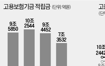 "특고 고용보험 이견 없다" 고용부 축소 보고