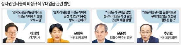 이재명도 윤희숙도 “비정규직 임금, 정규직보다 더 주자”는데… 