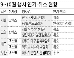 대형 행사 줄줄이 취소…전시업계 피해 '눈덩이'