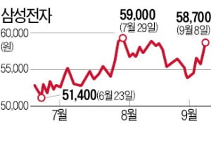 5G장비 이어 파운드리 '대형 수주'…삼성전자가 움직인다