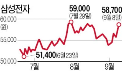 5G장비 이어 파운드리 '대형 수주'…삼성전자가 움직인다