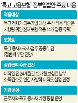 직장인·사업자가 낸 보험료로 '특고 실업급여' 지원하라는 정부