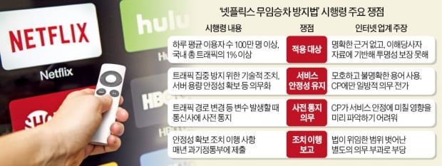 넷플릭스도 '網사용료' 내게한다지만…실효성 논란