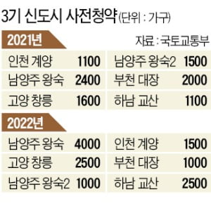 내년 7월부터 수도권 6만가구 사전청약