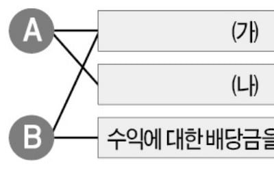 [취업문 여는 한경 TESAT] 돌발변수