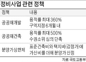 흑석2·성북1 등 공공재개발 추진 관심