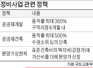 흑석2·성북1 등 공공재개발 추진 관심