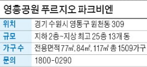 영흥공원 푸르지오 파크비엔, 여의도공원 2배…수원 '공품아 단지'