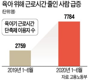 코로나 육아 우울증…"집이 감옥 같아요"