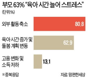 코로나 육아 우울증…"집이 감옥 같아요"