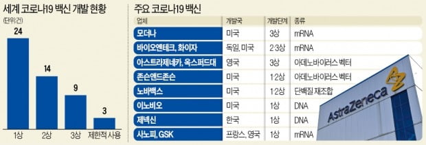 코로나 백신 개발 '웃는 자와 우는 자'