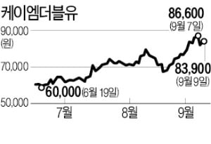 5G관련주, 하락場서도 '꿋꿋'