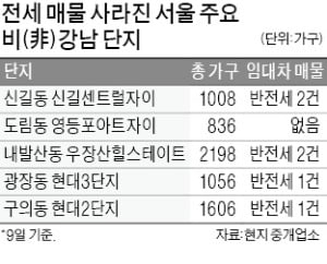 가을 이사철 다가오는데…전세 매물 '0' 단지 속출