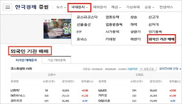 경제신문은 외국인과 기관투자가의 매매 현황을 통계나 뉴스로 알려준다.
 