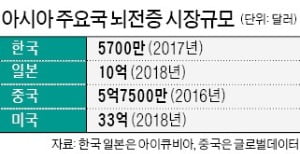 SK바이오팜 "美 이어 아시아 공략"