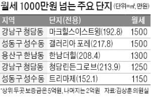 청담마크힐스·갤러리아포레 月임대료 1500만원