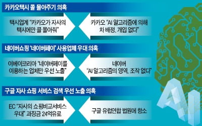 AI는 정말 중립?…"알고리즘 공개해야" vs "기업 기밀"