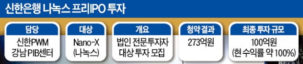 미래 먹거리 '새 영역' 개척한 신한은행