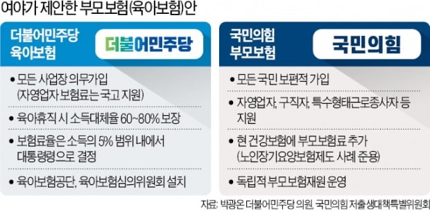 "학부모 표심 잡아라"…여야 '육아복지' 경쟁