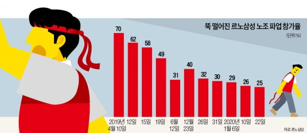 “파업도, 민주노총도 싫다”…입지 좁아진 강성노조