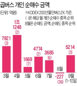 주가 빠질 핑곗거리가 많은 때지만…