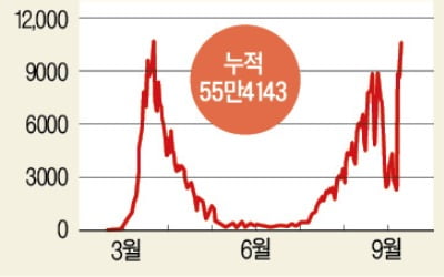 스페인·프랑스, 다시 코로나 '핫스폿' 되나