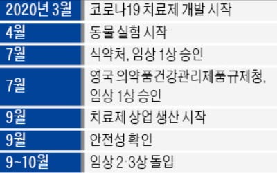 "코로나 치료제 안전성 입증"…셀트리온, 내달 임상 2·3상