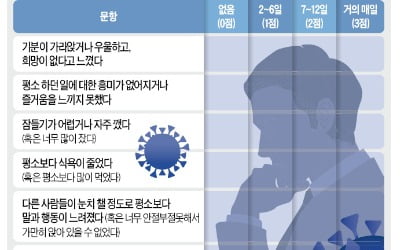 "끝 없는 집콕, 답답해 미치겠다"