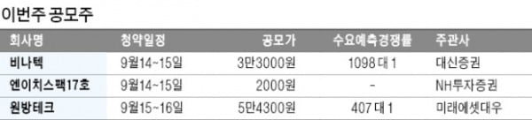 비나텍·원방테크 등 3사 일반청약