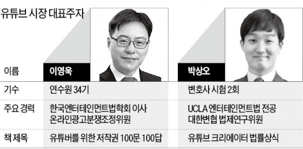 뒷광고·표절 논란…로펌 갈 일 많아진 유튜버