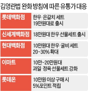 김영란법 선물 한도 10만 → 20만원 한시 완화하자…19만원 한우·20만원 굴비세트 출시 '봇물'