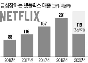 헤이스팅스 넷플릭스 CEO "한국 콘텐츠 투자 지속…新한류 전도사 되겠다"