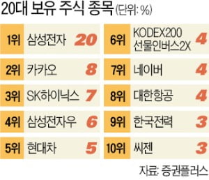 단기차익 노려…변동성 큰 종목에 '위험한 베팅'