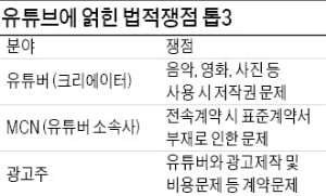 뒷광고·표절 논란…로펌 갈 일 많아진 유튜버