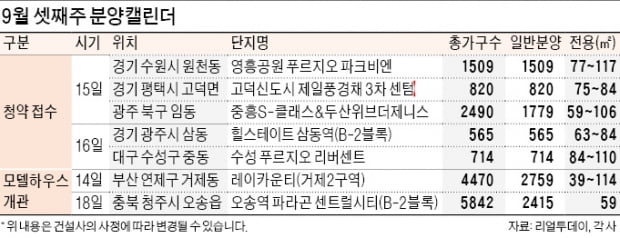 이번주 전국 6000가구 일반분양