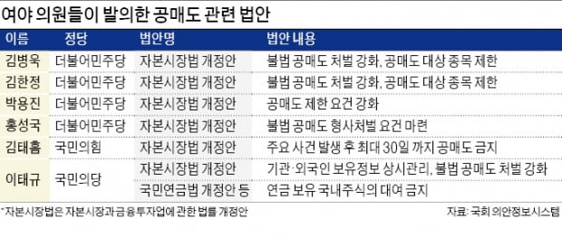 與·野 모두 "공매도 제한"…연내 立法 가시화