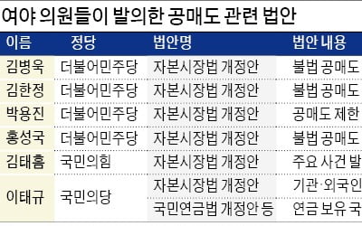 與·野 모두 "공매도 제한"…연내 立法 가시화