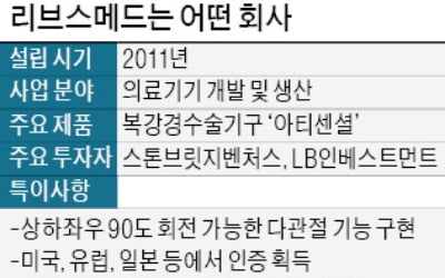 복강경수술기구 개발 '리브스메드', 시리즈D 유치 성공…"제품군 넓힐 것"