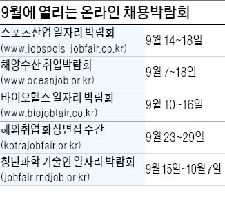 '취업박람회도 언택트'…스포츠·해양수산·바이오 등 다채