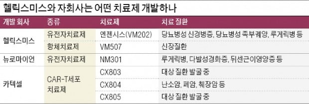 헬릭스미스, 신약개발 자회사 2곳 설립…"2024년까지 5개 신약 임상1상 진입"