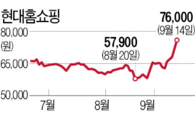 '깜짝 실적' 전망에…현대·GS홈쇼핑, 모처럼 웃었다