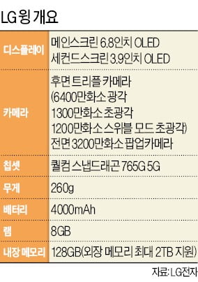 남들 접을 때 돌렸다…LG 스마트폰 '윙'으로 날아오를까