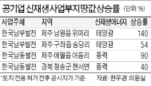 공기업, 태양광 핑계 땅 투기?…사업부지 최대 140% 올라